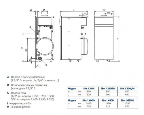 Газовый котел Baxi SLIM 29,7кВт, напольный