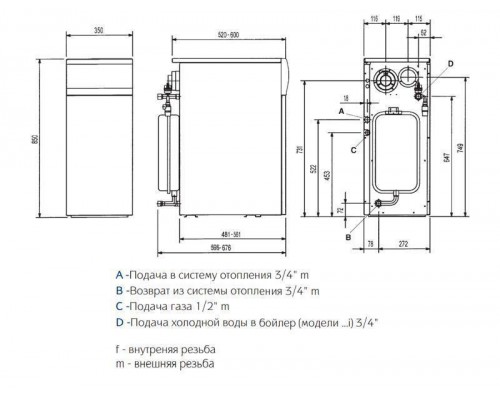 Газовый котел Baxi SLIM 22,1кВт, напольный